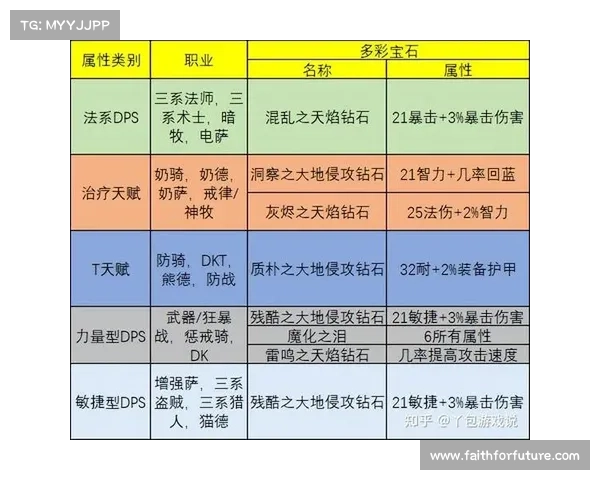 魔兽世界奥法装备附魔属性选择全解析